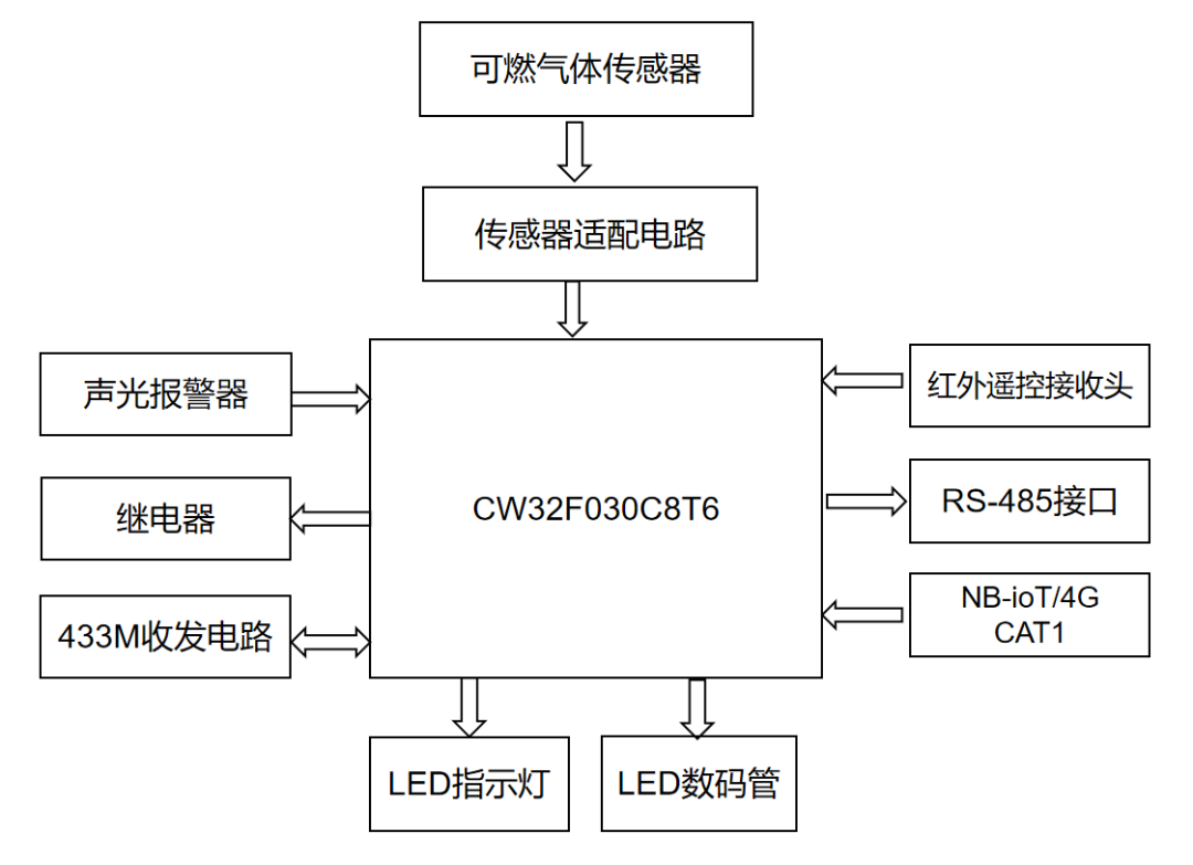 &#31859;&#20848;