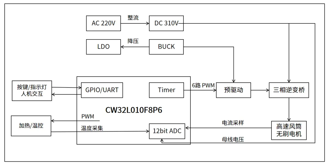 &#31859;&#20848;